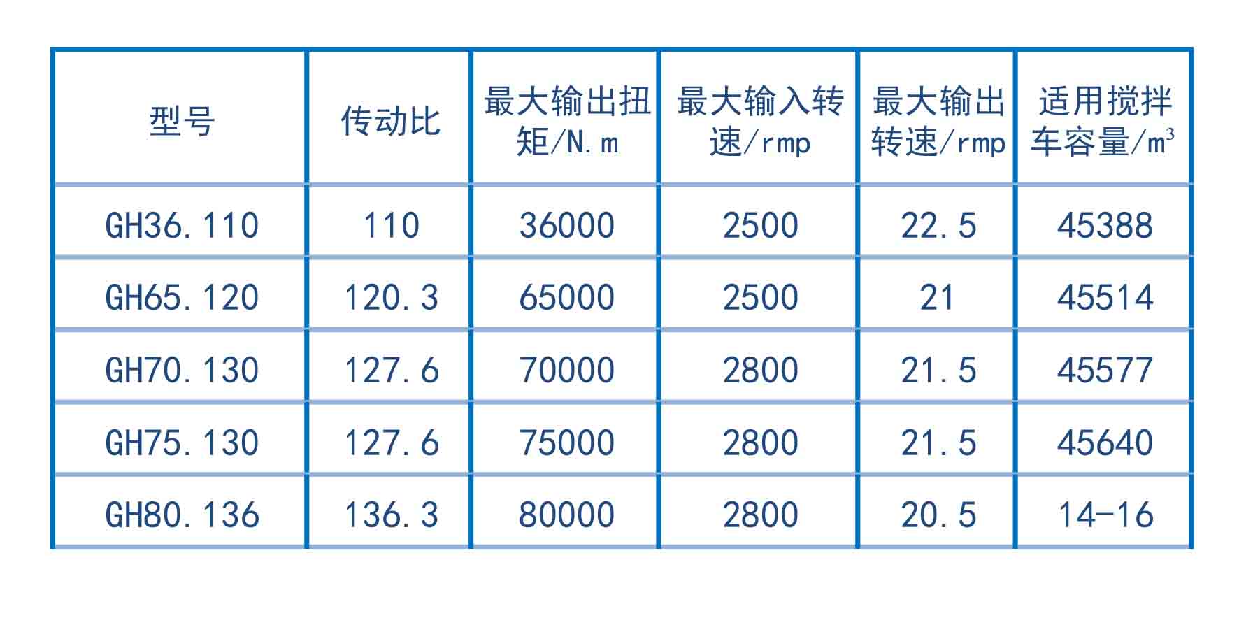 参数-混凝土.jpg